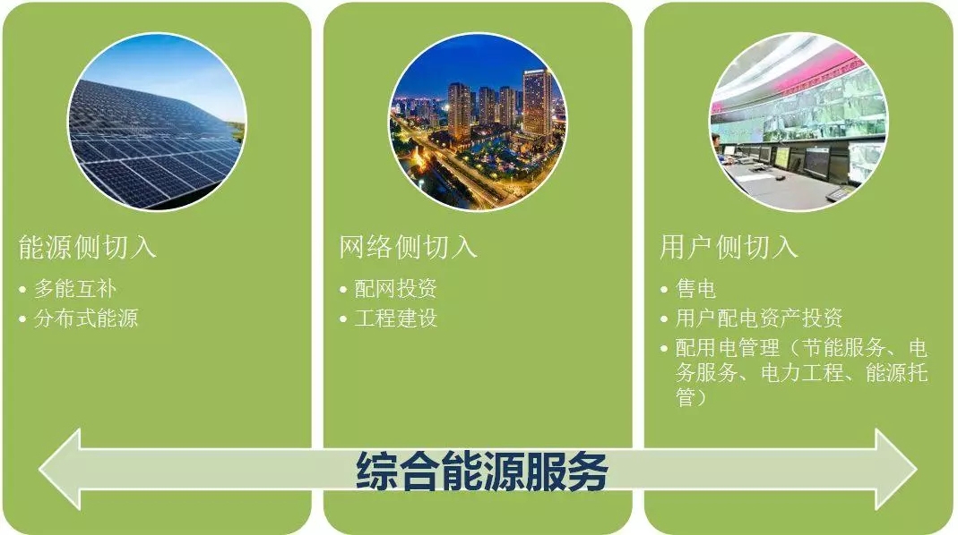 配電運(yùn)維如何利用能源大數(shù)據(jù)實(shí)現(xiàn)更好服務(wù)？