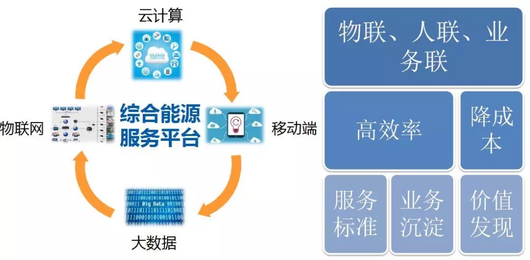 配電運(yùn)維如何利用能源大數(shù)據(jù)實(shí)現(xiàn)更好服務(wù)？