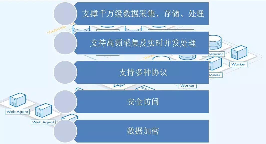 配電運(yùn)維如何利用能源大數(shù)據(jù)實(shí)現(xiàn)更好服務(wù)？