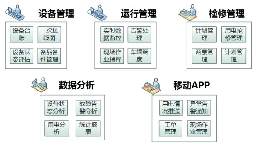 配電運(yùn)維如何利用能源大數(shù)據(jù)實(shí)現(xiàn)更好服務(wù)？