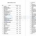 維斯塔斯、歌美颯、上海電氣等多家風(fēng)電整機(jī)商上榜！2017年能源企業(yè)全球競(jìng)爭(zhēng)力500強(qiáng)都在這里了~