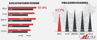 解讀：互聯(lián)網(wǎng)下半場，企業(yè)移動信息化仍將繼續(xù)高歌