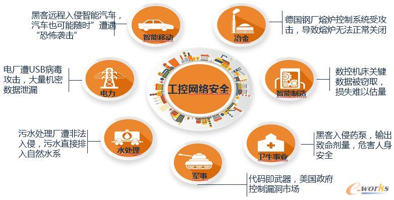 IT與OT加速融合，工控安全風(fēng)險(xiǎn)如何把控？