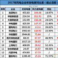 龍源、華能、大唐、華電等13家風(fēng)企發(fā)電量大比拼！誰的風(fēng)電業(yè)績最高？