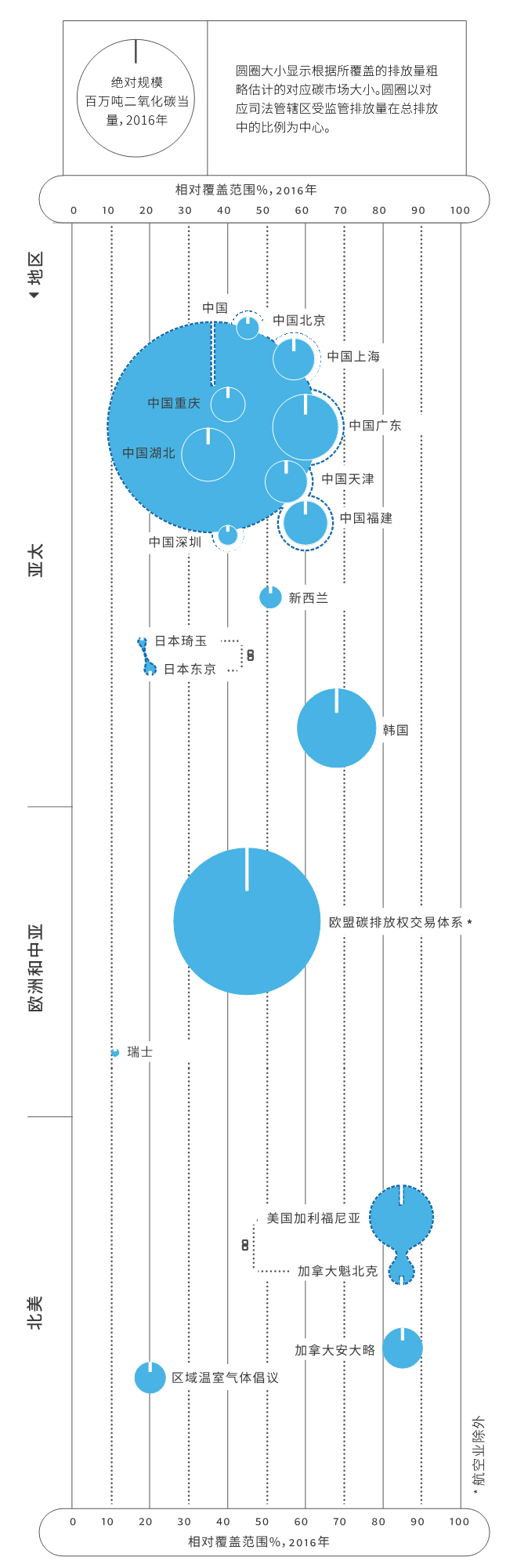 全球碳市場進(jìn)展報告2017：緊跟全球碳市場發(fā)展趨勢