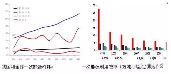 能源互聯(lián)網(wǎng)、現(xiàn)貨市場及電力大數(shù)據(jù)漫談