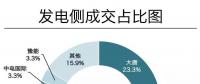 成交電量923億！河南年度雙邊協(xié)商交易競爭刷新紀錄 實現(xiàn)開門紅