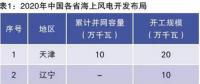當(dāng)前我國海上風(fēng)電規(guī)劃調(diào)整情況、建設(shè)成本和挑戰(zhàn)