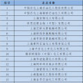  上海發(fā)改委：關(guān)于開展全國(guó)碳交易2016、2017年度碳排放報(bào)告及排放監(jiān)測(cè)計(jì)劃制定工作的通知