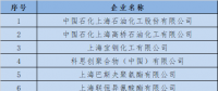  上海發(fā)改委：關(guān)于開展全國碳交易2016、2017年度碳排放報(bào)告及排放監(jiān)測(cè)計(jì)劃制定工作的通知