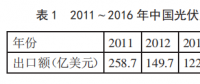 中國(guó)光伏產(chǎn)品頻遭美國(guó)反傾銷 未來(lái)該如何走出去？