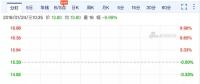 樂視網(wǎng)復牌首日即跌停 FF、Lucid、樂視汽車要被轉(zhuǎn)讓抵債?