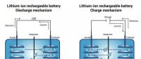 5分鐘充電75%？Enevate公司300Wh/kg超級(jí)快充電池解讀