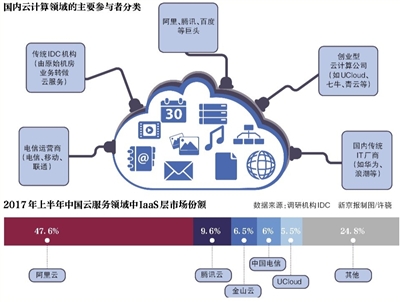 云服務(wù)普惠時(shí)代 創(chuàng)業(yè)者路在何方？