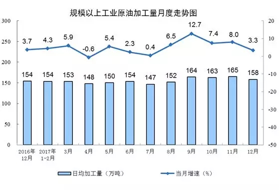統(tǒng)計局發(fā)布12月份能源生產(chǎn)情況:火電增速由負轉(zhuǎn)正 同比增長3.6%