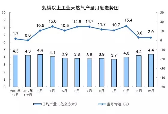 統(tǒng)計局發(fā)布12月份能源生產(chǎn)情況:火電增速由負轉(zhuǎn)正 同比增長3.6%