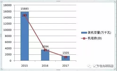 14省市發(fā)布煤電落后產(chǎn)能淘汰775.9萬千瓦，11省市超規(guī)劃關(guān)停220.95萬千瓦！