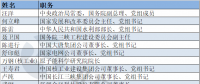 電力“大咖”有哪些？第十三屆全國政協(xié)委員名單出爐