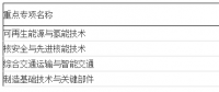2018年“可再生能源與氫能技術(shù)”重點專項申報指南建議