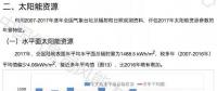 中國(guó)太陽能資源年景公報(bào)