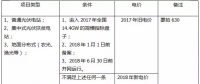 2018年，哪些光伏項(xiàng)目要執(zhí)行新電價(jià)補(bǔ)貼？