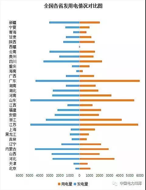 2017年全國電力發(fā)電，電力裝機版圖