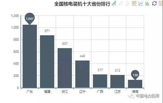 2017年全國電力發(fā)電，電力裝機版圖