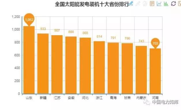 2017年全國電力發(fā)電，電力裝機版圖