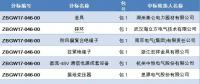  國(guó)網(wǎng)浙江省電力有限公司2018年第一批設(shè)備、材料招標(biāo)采購(gòu)中標(biāo)候選人公示