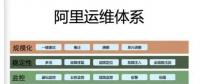 智能時(shí)代，運(yùn)維工程師該談什么？