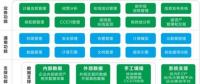 專(zhuān)家預(yù)測(cè) | 湖北碳市場(chǎng)將迎來(lái)春天？！