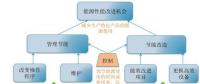 2018年，能源該怎么管？