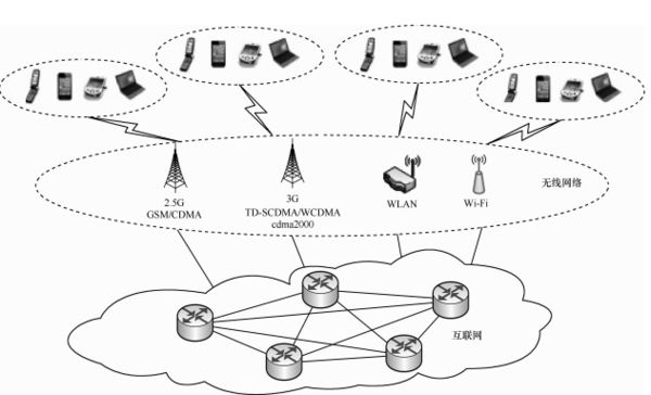 大數(shù)據(jù)發(fā)展火爆，云計算平臺主打安全至上