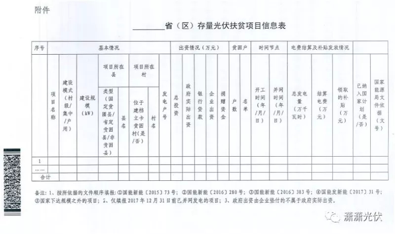 國家能源局、扶貧辦關(guān)于請上報(bào)光伏扶貧項(xiàng)目有關(guān)信息的通知