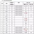 2017年規(guī)模指標分配梳理