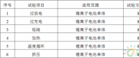 工信部：車(chē)用鋰電池新國(guó)標(biāo)出臺(tái)，助推新能源汽車(chē)產(chǎn)業(yè)規(guī)范化發(fā)展