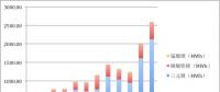 2017年動力電池裝機13.72GWh！前五企業(yè)電池都賣給了誰？
