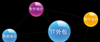 是雙刃劍還是殺手锏？咱來聊聊IT外包那些門道