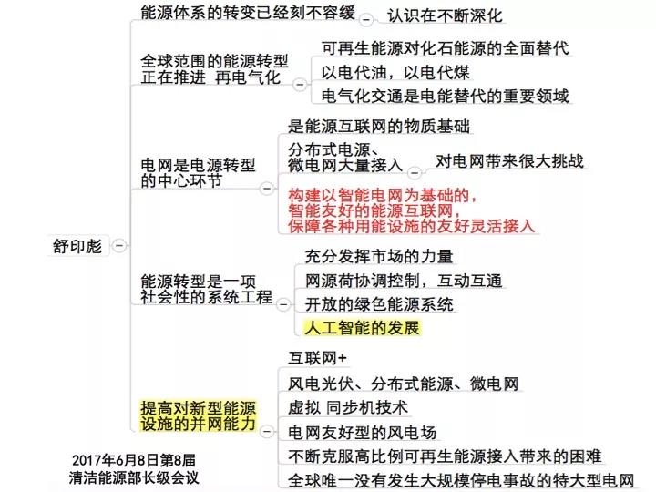 分布式發(fā)電市場化交易釋讀09：電網(wǎng)公司強(qiáng)烈反對(duì)分布式光伏市場化交易嗎？