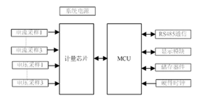 如何提升智能電表計量準(zhǔn)確性？