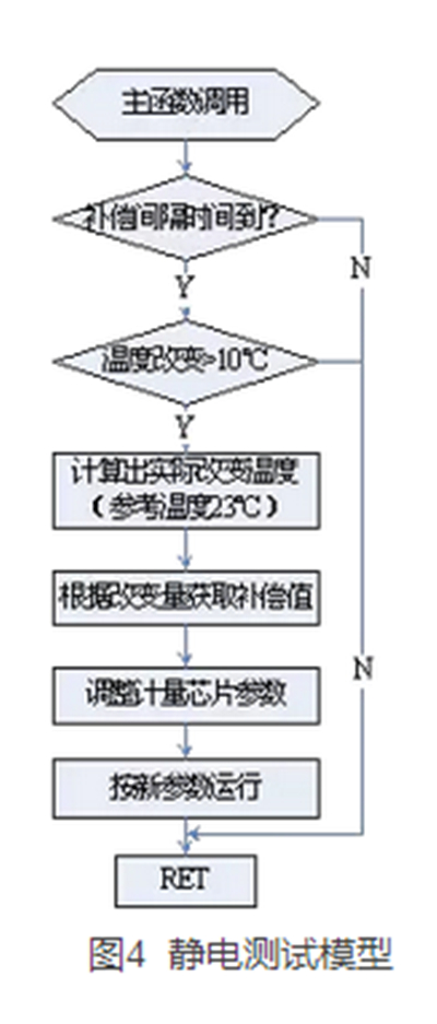 如何提升智能電表計量準(zhǔn)確性？