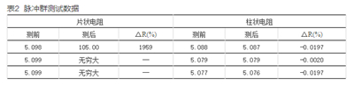 如何提升智能電表計量準(zhǔn)確性？