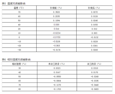 如何提升智能電表計量準(zhǔn)確性？