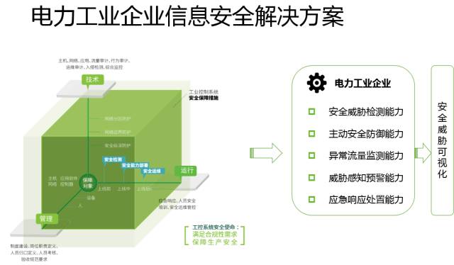 十九大召開在即，電力行業(yè)網(wǎng)絡(luò)信息安全先行一步