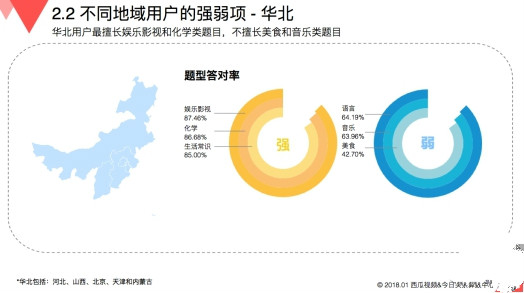 玩游戲也有大數(shù)據(jù) 來看看《國民知識結(jié)構(gòu)報(bào)告》
