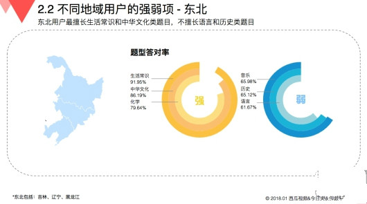 玩游戲也有大數(shù)據(jù) 來看看《國民知識結(jié)構(gòu)報(bào)告》