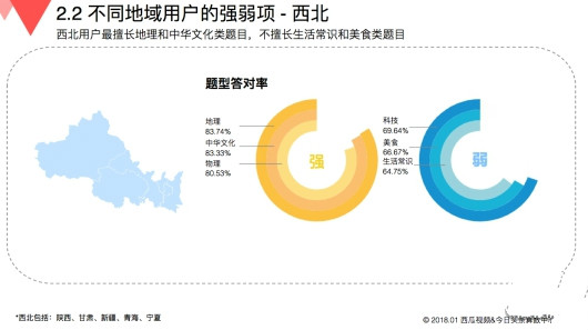 玩游戲也有大數(shù)據(jù) 來看看《國民知識結(jié)構(gòu)報(bào)告》