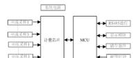 如何提升智能電表計(jì)量準(zhǔn)確性？