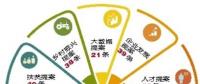 “大數(shù)據(jù)”告訴你，今年提案關(guān)注啥?