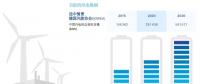 分析丨風電“險”在何處？風電保險有何作用？